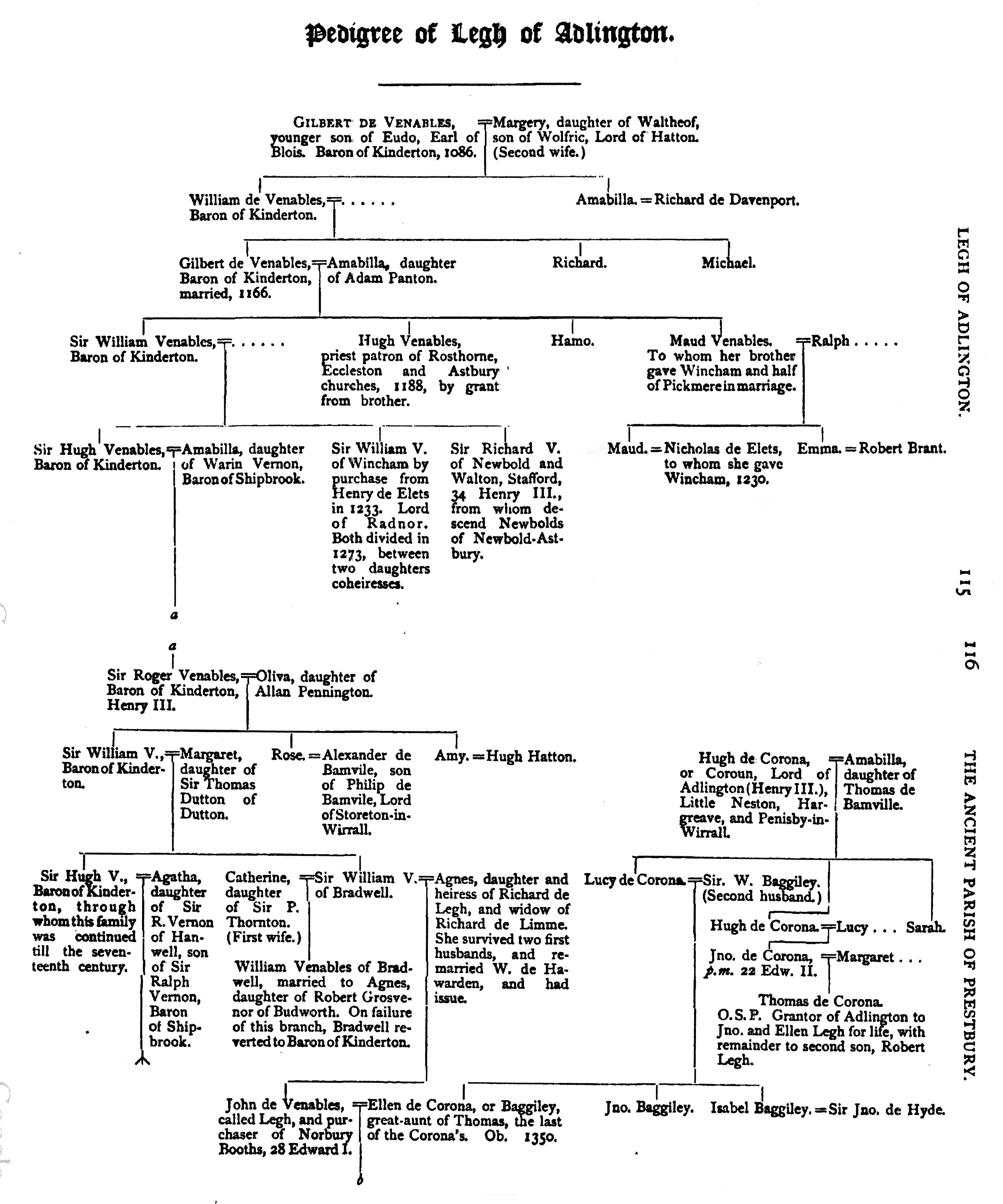 Charlemagne Descendants Chart